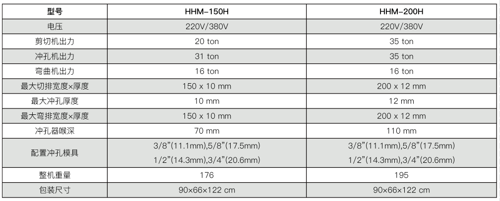 MAQUINA CORTA, DOBLA Y PERFORA 3 EN 1 HIDRÁULICA